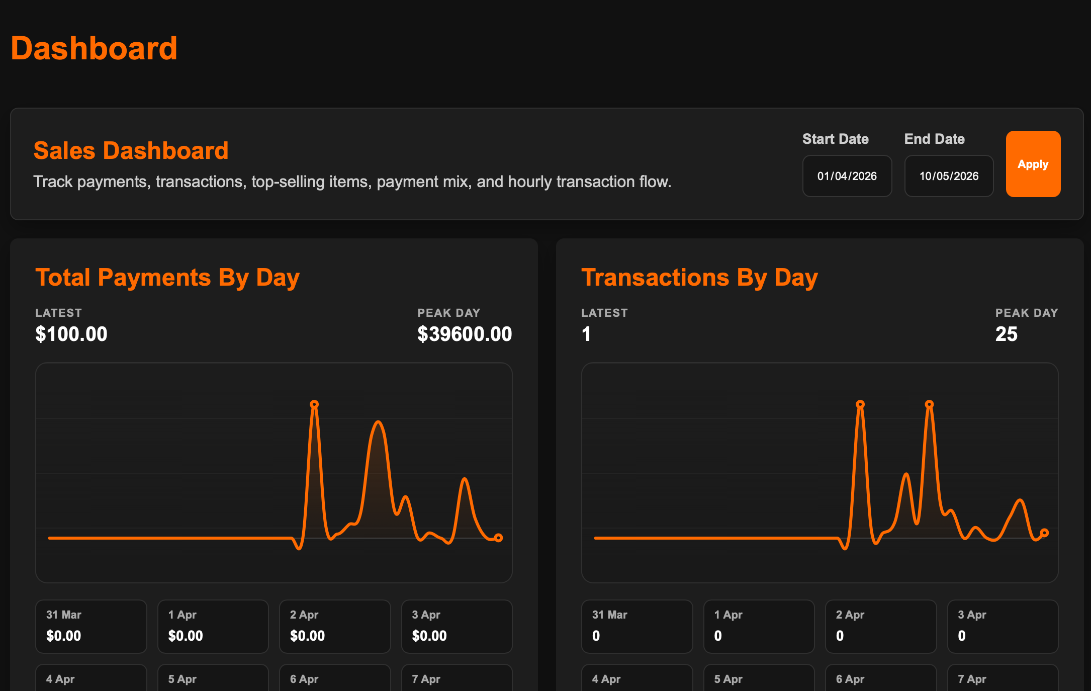 Mecho POS backoffice dashboard screenshot